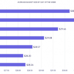 Washington Marijuana Sales Get Sky High on Fridays Screen Shot 2016 09 27 at 2.48.27 PM