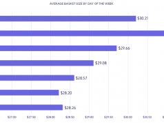 Washington Marijuana Sales Get Sky High on Fridays Screen Shot 2016 09 27 at 2.48.27 PM