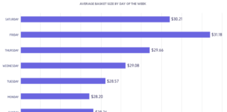 Washington Marijuana Sales Get Sky High on Fridays Screen Shot 2016 09 27 at 2.48.27 PM