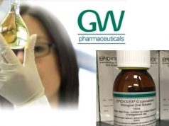 Epidiolex Becomes First FDA Approved Cannabis-based Drug GWPH Epodiolex mg magazine
