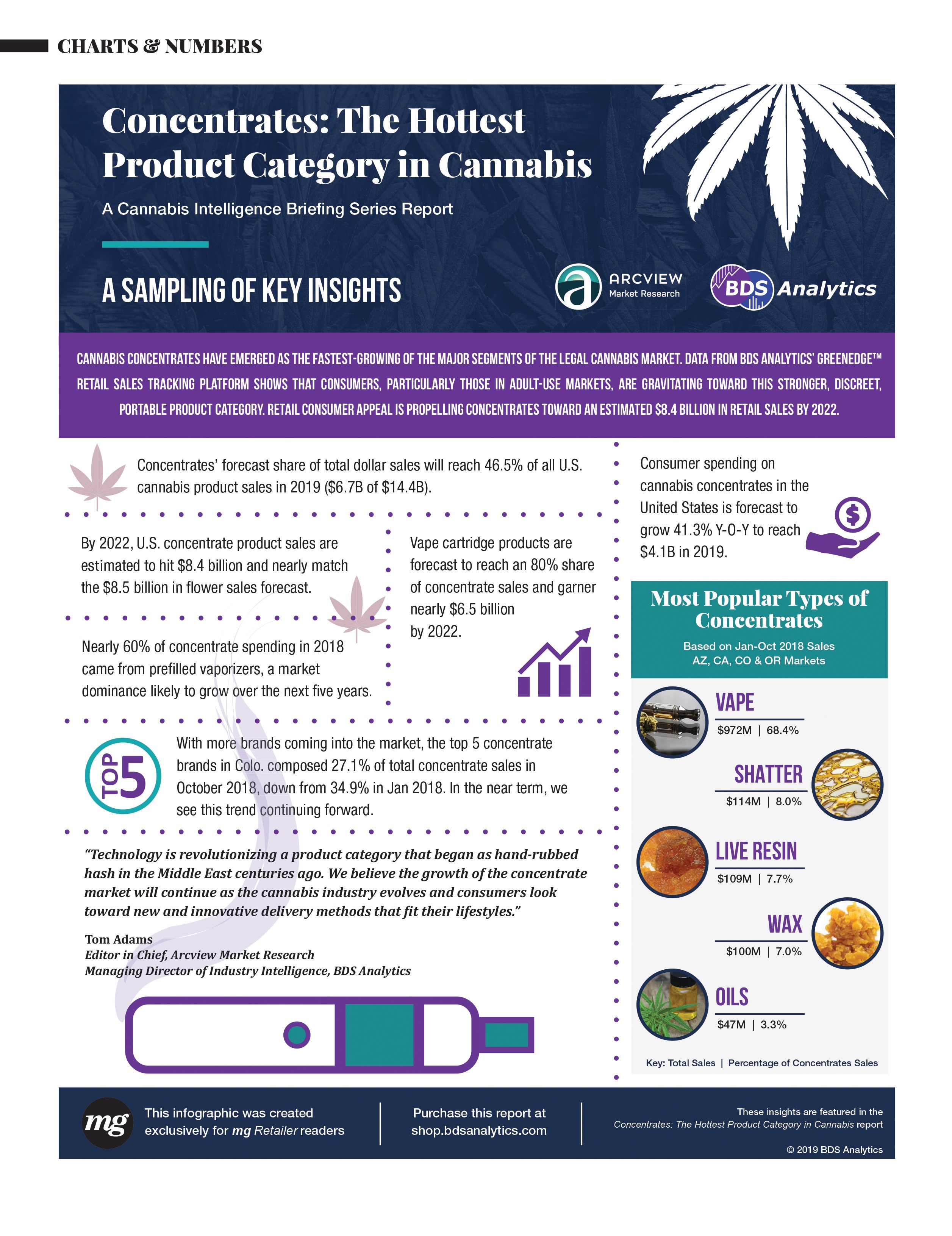 Cannabis concentrates infographic