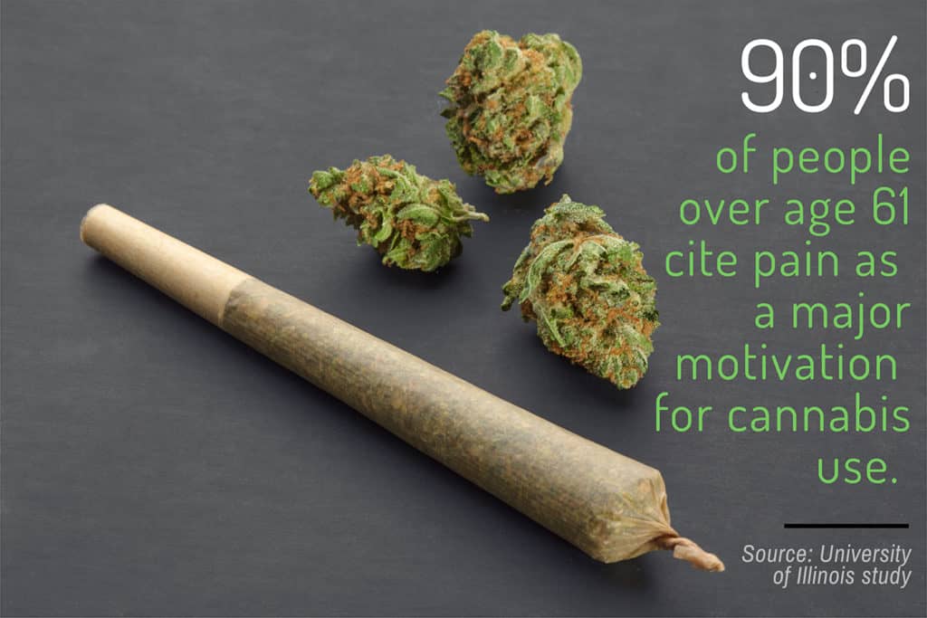 Cannabis statistics-1-July2019-mg magazine-mgretailer