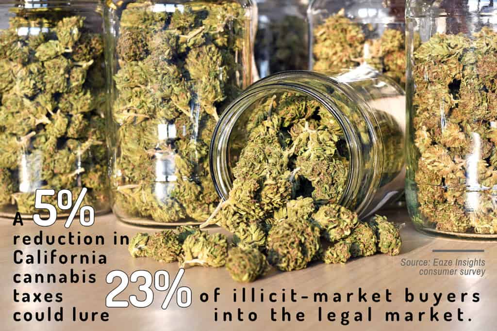 Cannabis statistics-2-July2019-mg magazine-mgretailer
