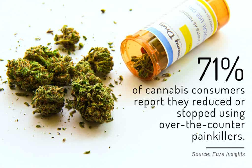 Cannabis statistics-4-July2019-mg magazine-mgretailer