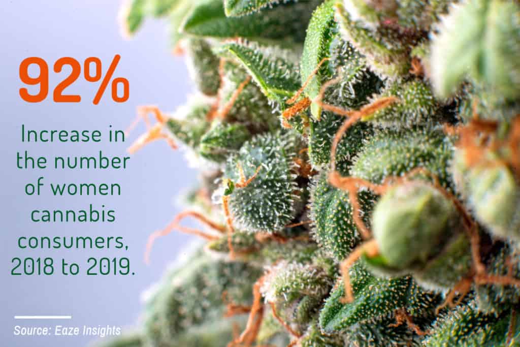 Cannabis statistics-6-July2019-mg magazine-mgretailer
