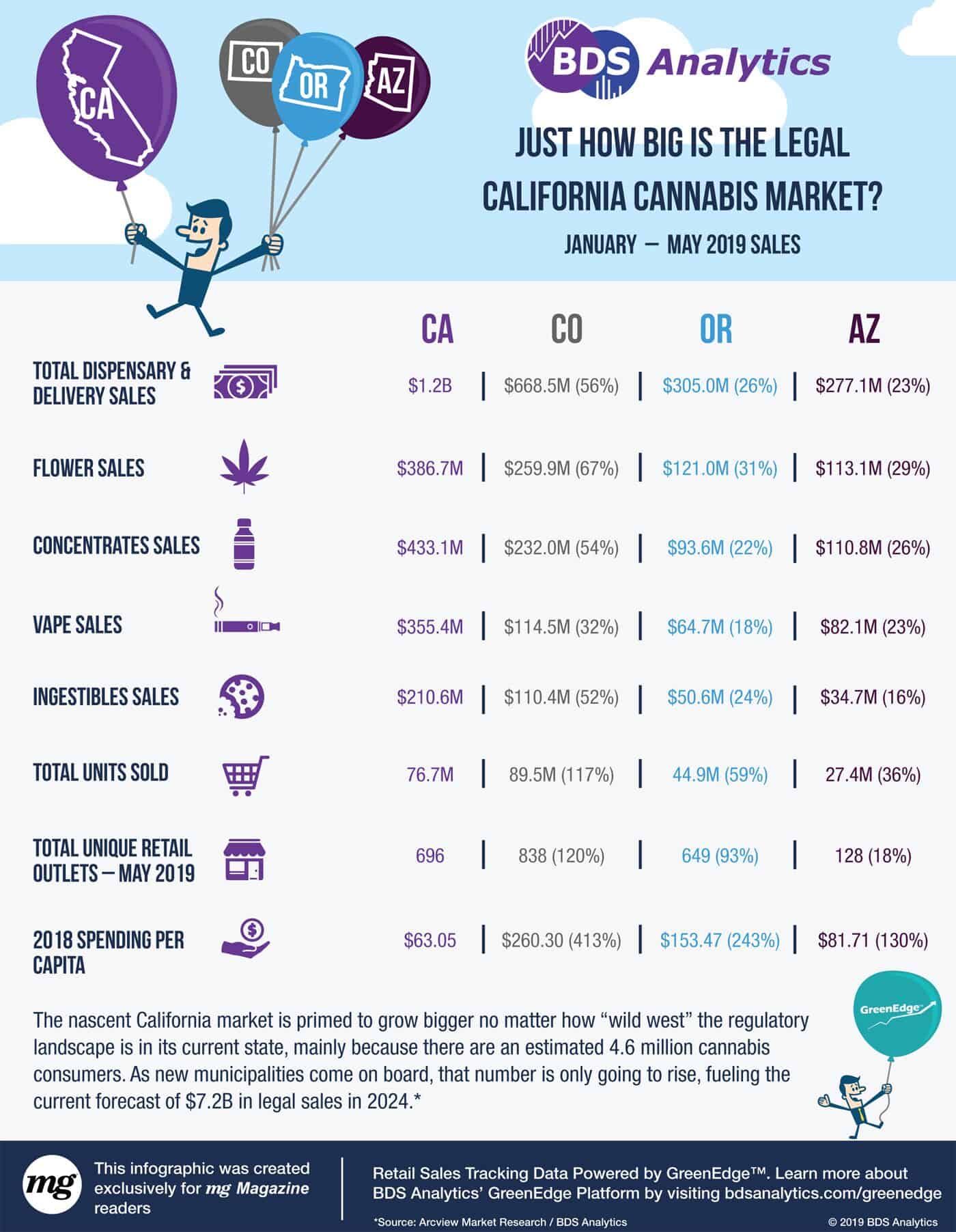 How-Big-Is-Legal-California-Cannabis-Market-Infographic