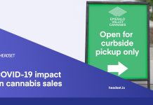 Headset Releases New Data About Cannabis Sales During COVID-19 Headset-covid-19-impact-on-cannabis-sales-2020-mg-magazine-mgretailer-cannabis-news
