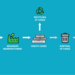 CRATIV Solutions Inc. Announces New Manufacturing Materials CRATIV-Solutions-Inc.-Announces-New-Manufacturing-Materials-press-release-mg-magazine-mgretailer