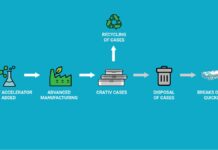 CRATIV Solutions Inc. Announces New Manufacturing Materials CRATIV-Solutions-Inc.-Announces-New-Manufacturing-Materials-press-release-mg-magazine-mgretailer