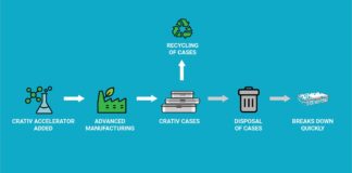 CRATIV Solutions Inc. Announces New Manufacturing Materials CRATIV-Solutions-Inc.-Announces-New-Manufacturing-Materials-press-release-mg-magazine-mgretailer