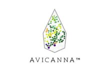 Avicanna Reports Q2 2025 Financial Results Avicanna-logo-mg-magazine-mgretailer