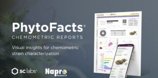 SC Labs Launches PhytoFacts(R) to Provide Advanced Chemometrics Reporting SC-Labs-Launches-PhytoFacts-to-Provide-Advanced-Chemometrics-Reporting-press-release-mg-magazine-mgretailer