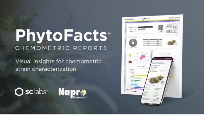SC-Labs-Launches-PhytoFacts-to-Provide-Advanced-Chemometrics-Reporting-press-release-mg-magazine-mgretailer