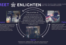 Age of Enlightenment Enlighten Ecosystem cannabis customer touchpoints mg Magazine mgretailer