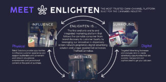 Age of Enlightenment Enlighten Ecosystem cannabis customer touchpoints mg Magazine mgretailer