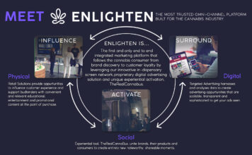 Age of Enlightenment Enlighten Ecosystem cannabis customer touchpoints mg Magazine mgretailer