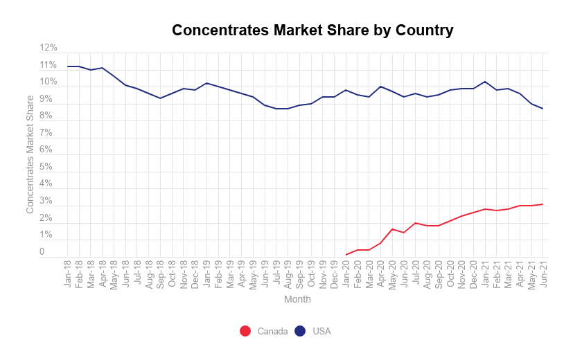 cannabis-concentrates-image-2-market-share-by-country