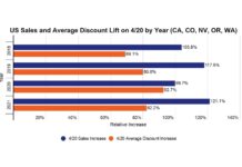 How Retailers & Brands Should Prepare for 420 Headset-cannabis-sales-and-discounts-1