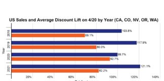 How Retailers & Brands Should Prepare for 420 Headset-cannabis-sales-and-discounts-1