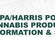 New National Poll Shows Most Consumers Are Confused about Cannabis Product Safety and Quality Standards white background green uppercase text SICPA harris poll cannabis product information and safety