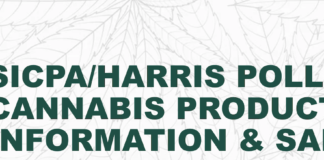 New National Poll Shows Most Consumers Are Confused about Cannabis Product Safety and Quality Standards white background green uppercase text SICPA harris poll cannabis product information and safety