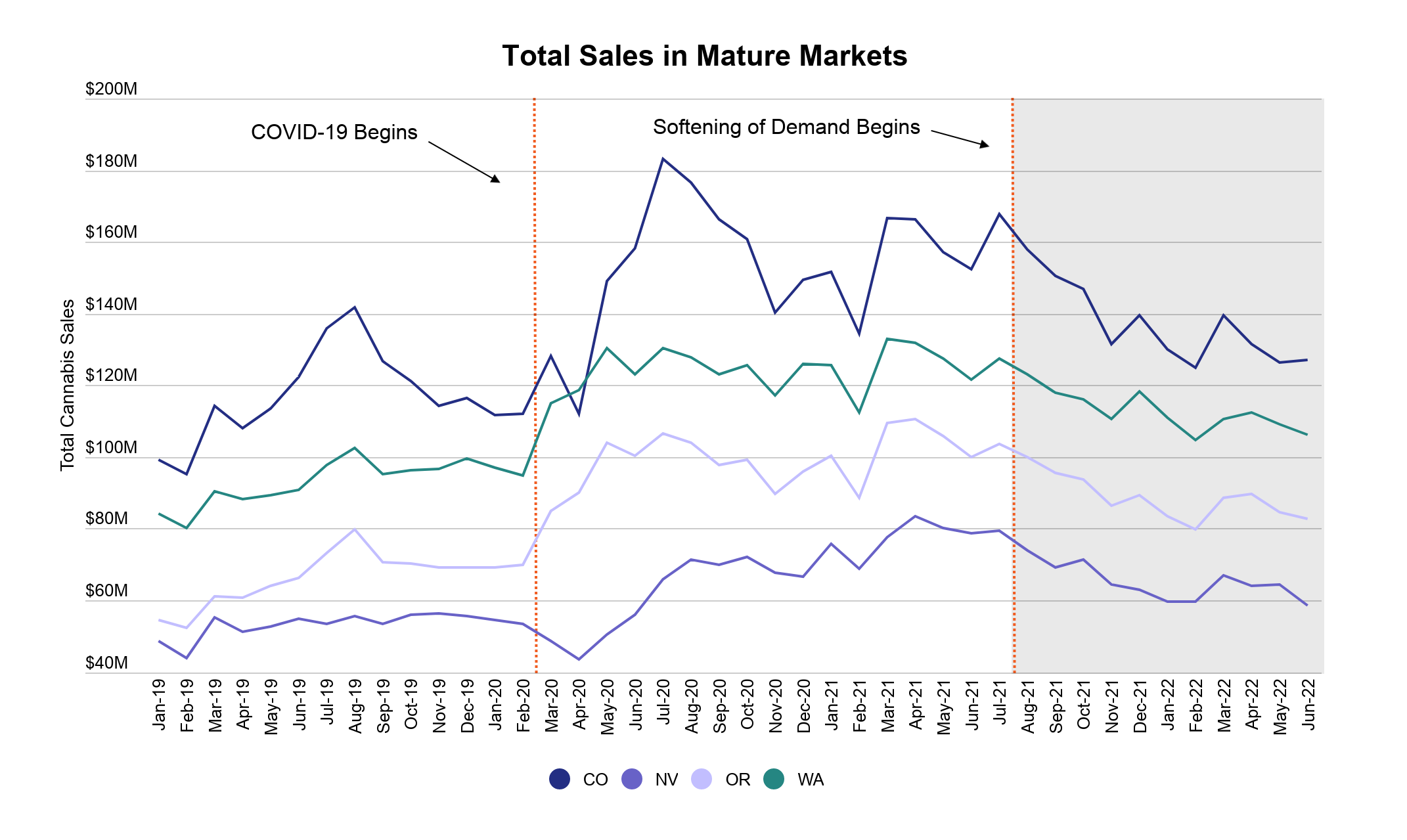 Total-Sales-in-Mature-Markets-Headset-Insights