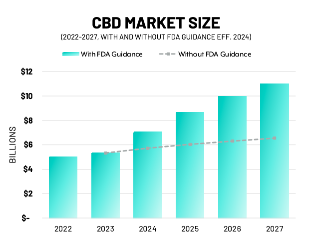 CBD-Market-Size-Brightfield-Group-2022