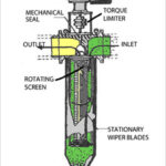 Self-Cleaning Filters Eliminate Filter Element Replacement and Simplify Maintenance Filter-Cutaway