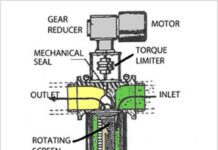 Self-Cleaning Filters Eliminate Filter Element Replacement and Simplify Maintenance Filter-Cutaway