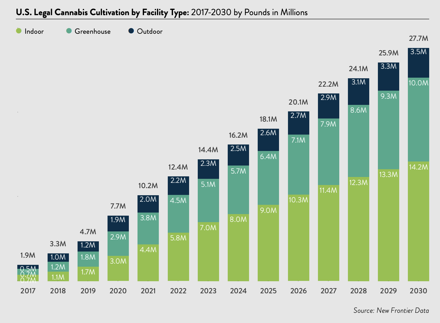 U.S.-Legal-Cannabis-Cultivation-new-frontier-data