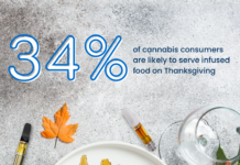 Survey Says We Are In For a Danksgiving: Cannabis Remains a Staple at This Year’s Holiday Table 4