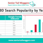 Demand for CBD Products for Dogs Has Skyrocketed 514% in the Last 5 Years image1-4