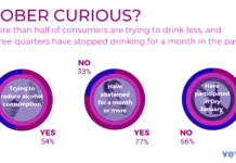 Consumer Demand for Non-Alcoholic Cocktails Rising as Nearly Half of Americans Try to Reduce Alcohol Consumption Veylinx Chart
