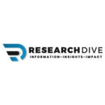 Global Medical Marijuana Market Projected to Garner $33,211.7 Million and Grow at 27.4% CAGR During the 2019-2026 Analysis Timeframe Research Dive
