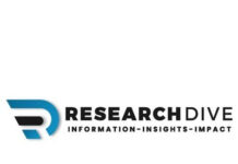 Global Medical Marijuana Market Projected to Garner $33,211.7 Million and Grow at 27.4% CAGR During the 2019-2026 Analysis Timeframe Research Dive