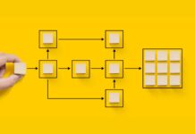 How Automation Can Future-Proof Manufacturing boxes showing process and automation