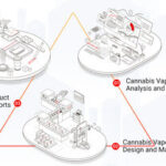 Artrix Launches Game-Changing 3 in 1 ODM Solution to Maximize Cannabis Vape hardware Potential unnamed (8)