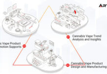 Artrix Launches Game-Changing 3 in 1 ODM Solution to Maximize Cannabis Vape hardware Potential unnamed (8)