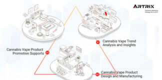 Artrix Launches Game-Changing 3 in 1 ODM Solution to Maximize Cannabis Vape hardware Potential unnamed (8)