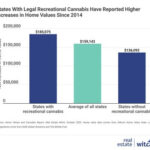 New Study Finds Home Values 41% Higher in States with Legal Recreational Cannabis unnamed (4) (2)