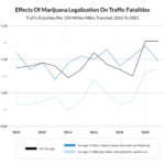 Quartz Advisor Study Challenges Assumptions on Marijuana Legalization and Road Safety Effects Of Marijuana Traffic Fatalities Quartz Advisor