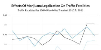 Quartz Advisor Study Challenges Assumptions on Marijuana Legalization and Road Safety Effects Of Marijuana Traffic Fatalities Quartz Advisor