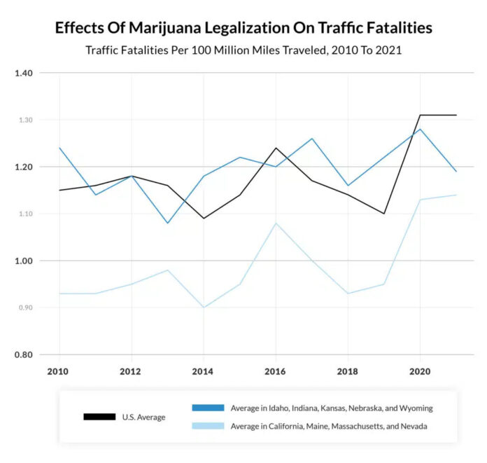 Effects Of Marijuana Traffic Fatalities Quartz Advisor