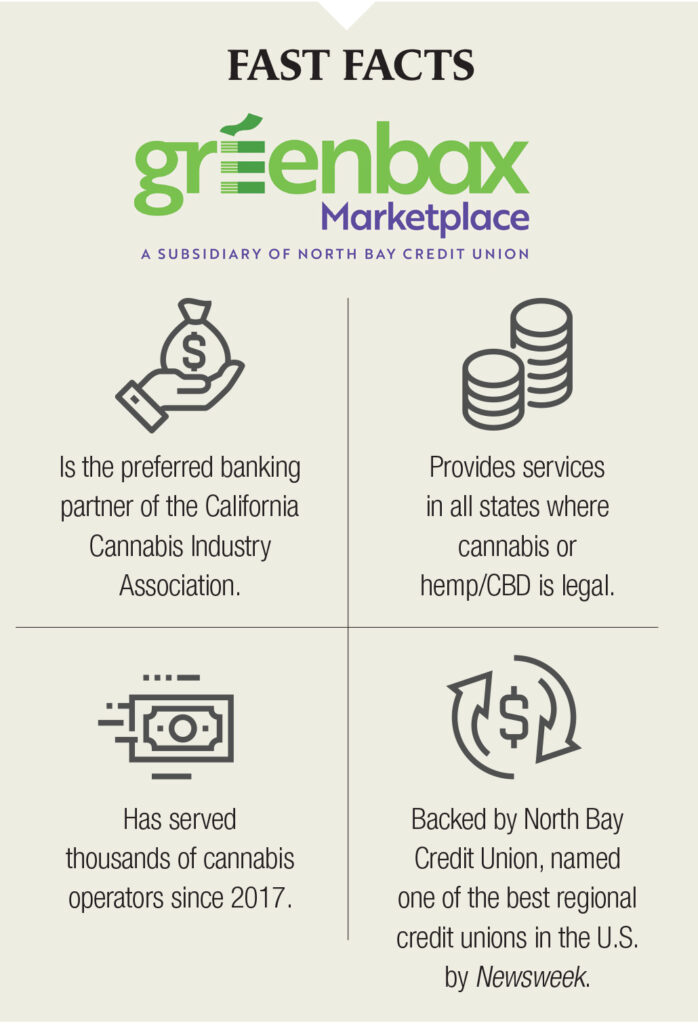 Infografía del mercado Greenbax