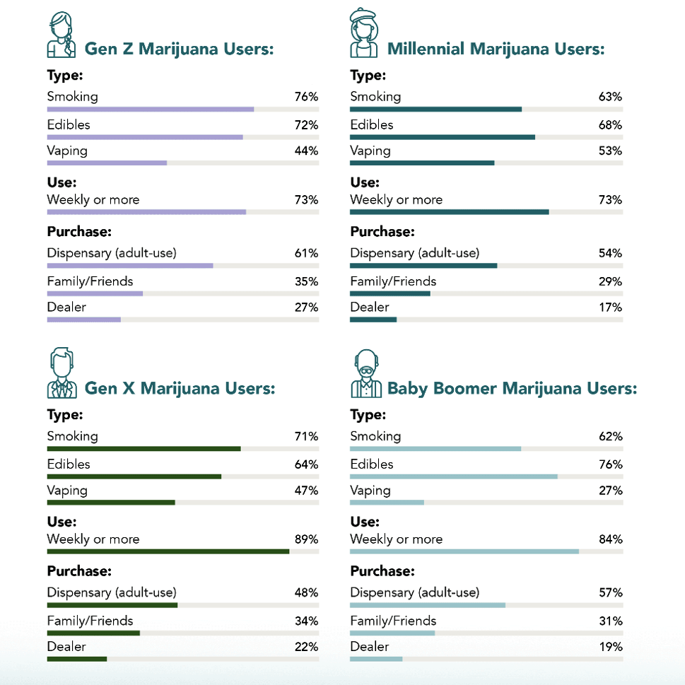 Cannabis Survey Sanctuary Wellness Institute data