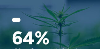 New Poll Reveals Most Canadians See Cannabis as a Key Pillar of Canada’s Economic Future New Poll Reveals Most Canadians See Cannabis as a Key Pillar of Canada’s Economic Future