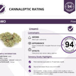Certified Testing & Data Launches Cannaleptic Rating, the Wine Score of Cannabis Certified Testing and Data Canaleptic Report