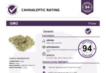 Certified Testing & Data Launches Cannaleptic Rating, the Wine Score of Cannabis Certified Testing and Data Canaleptic Report