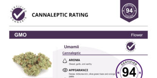 Certified Testing & Data Launches Cannaleptic Rating, the Wine Score of Cannabis Certified Testing and Data Canaleptic Report