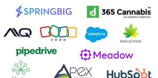 Top CRMs for Cannabis Businesses Logos of top CRM platforms for cannabis businesses, including Springbig, 365 Cannabis, IndicaOnline, Distru, Meadow, Apex Trading, AIQ, Zoho, HubSpot, Salesforce, and Pipedrive.
